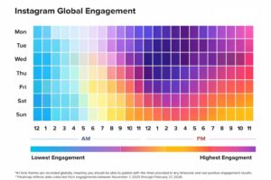 Best time to post on instagram 5 Best Time to Post on Instagram for Likes