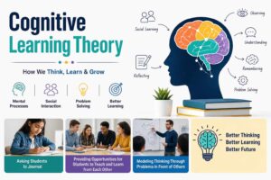 Cognitive Learning Theory