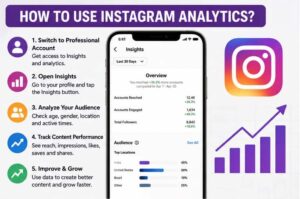 How to Use Instagram Analytics, Laptop & E-Commerce Guide 2026 3 How to Use Instagram Analytics