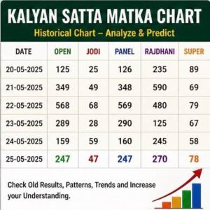Kalyan Satta Matka Chart