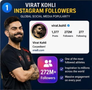 Virat Kohli Instagram Followers