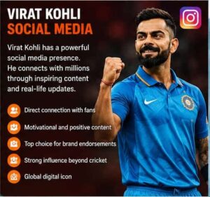 Virat Kohli Social Media
