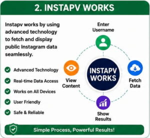 Instapv Works