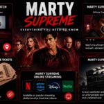 Marty Supreme Showtimes Cast Streaming
